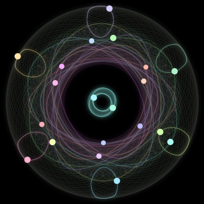Paths of the 20 bodies of #94_20
