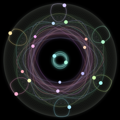Paths of the 20 bodies of #96_20