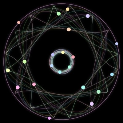 Paths of the 21 bodies of #2_21