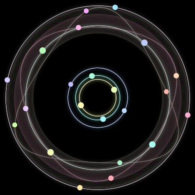 Paths of the 22 bodies of #7_22