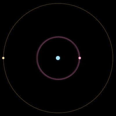Paths of the 3 bodies of #10_3