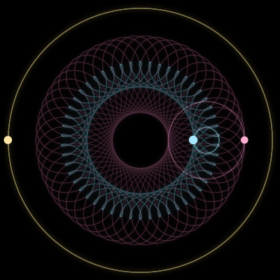 Paths of #100_3, a 3-body orbit