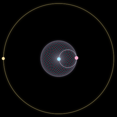 Paths of #101_3, a 3-body orbit