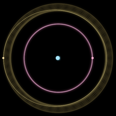 Paths of #1010_3, a 3-body orbit