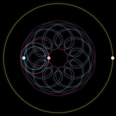 Paths of #1015_3, a 3-body orbit