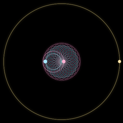 Paths of #10172_3, a 3-body orbit