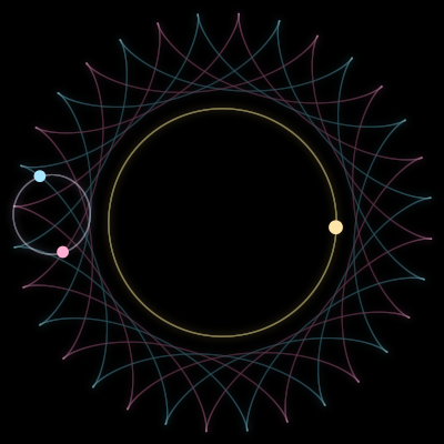 Paths of #10186_3, a 3-body orbit