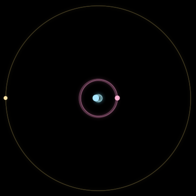 Paths of #10250_3, a 3-body orbit