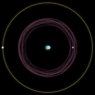 Paths of #1031_3, a 3-body orbit