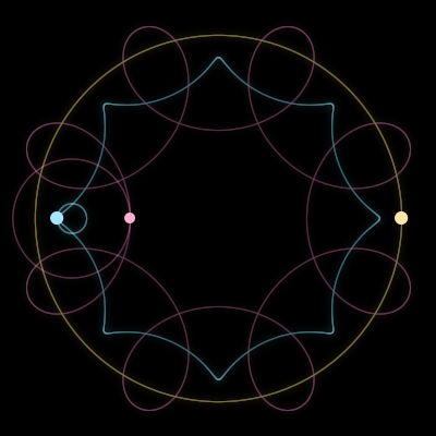 Paths of #10314_3, a 3-body orbit