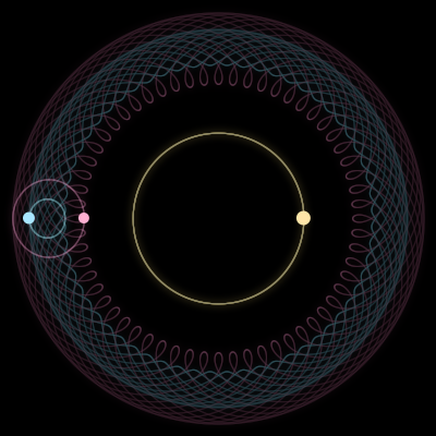 Paths of #1032_3, a 3-body orbit