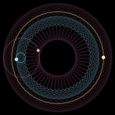 Paths of #1036_3, a 3-body orbit
