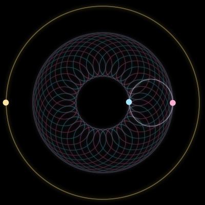 Paths of #10374_3, a 3-body orbit