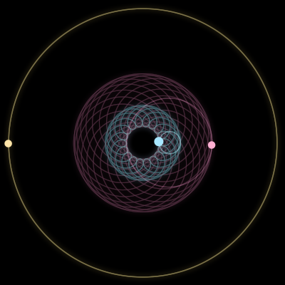 Paths of #10375_3, a 3-body orbit