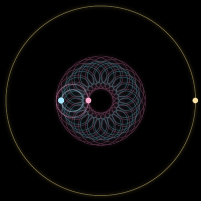 Paths of the 3 bodies of #10391_3
