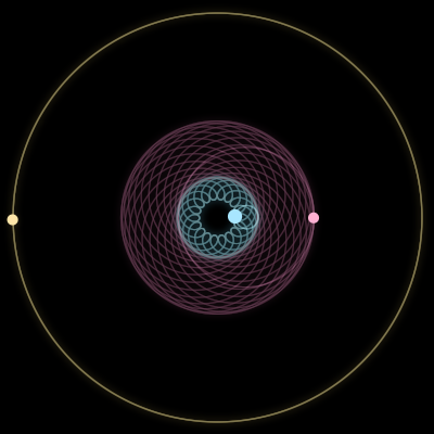 Paths of #10405_3, a 3-body orbit