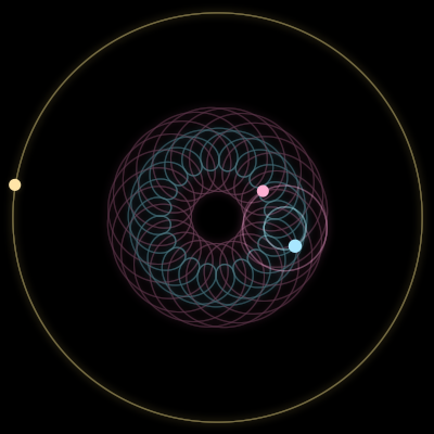 Paths of the 3 bodies of #1041_3