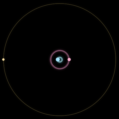 Paths of #1045_3, a 3-body orbit