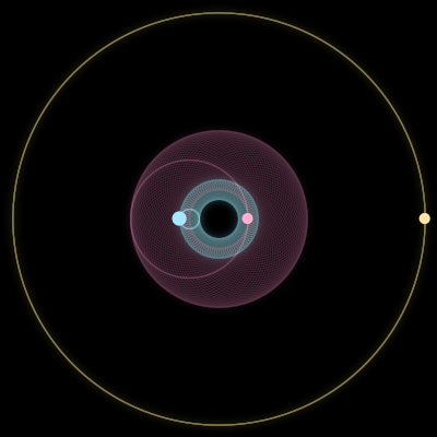 Paths of #1047_3, a 3-body orbit