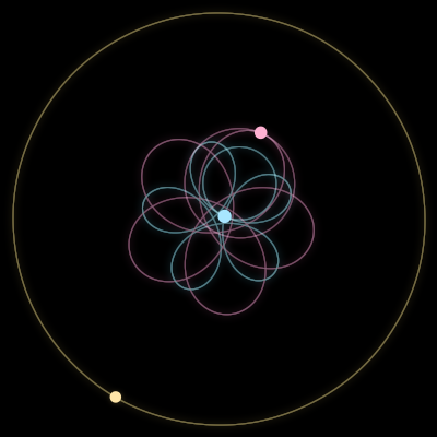 Paths of #10477_3, a 3-body orbit