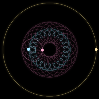 Paths of #10478_3, a 3-body orbit