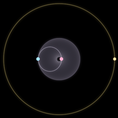 Paths of #1048_3, a 3-body orbit