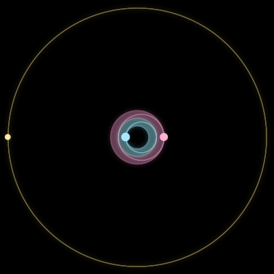Paths of #10484_3, a 3-body orbit