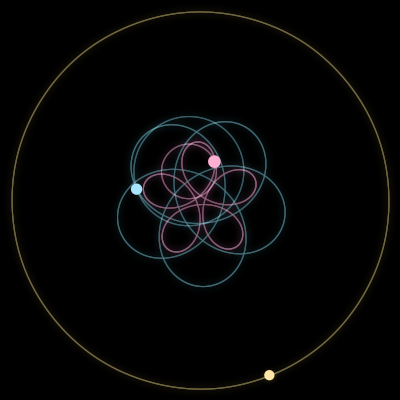 Paths of #10500_3, a 3-body orbit