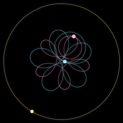 Paths of #10558_3, a 3-body orbit
