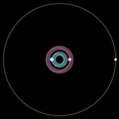Paths of #1058_3, a 3-body orbit