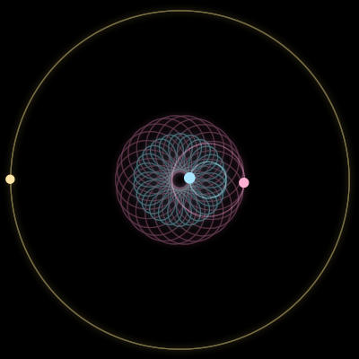 Paths of #10594_3, a 3-body orbit