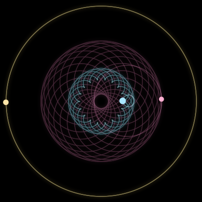 Paths of #10599_3, a 3-body orbit