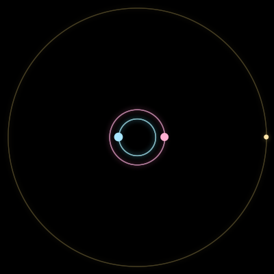 Paths of the 3 bodies of #10612_3