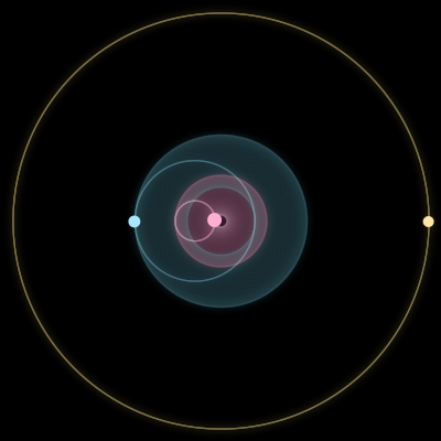 Paths of #10644_3, a 3-body orbit