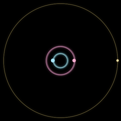 Paths of #1071_3, a 3-body orbit