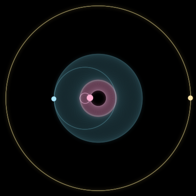Paths of #10759_3, a 3-body orbit