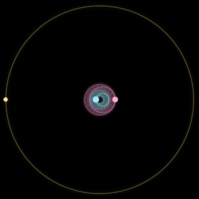 Paths of #1076_3, a 3-body orbit