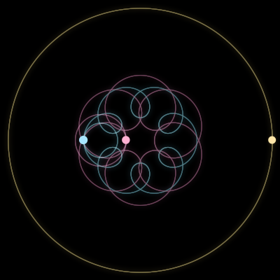 Paths of #10777_3, a 3-body orbit