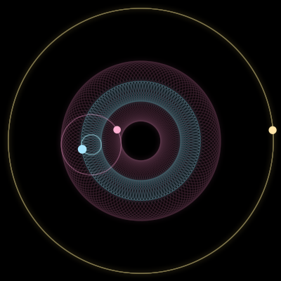 Paths of #10821_3, a 3-body orbit