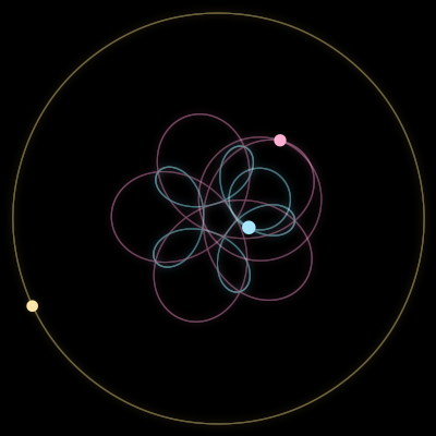 Paths of #10828_3, a 3-body orbit
