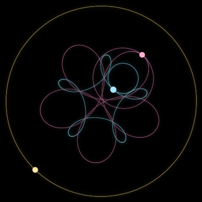 Paths of #10861_3, a 3-body orbit