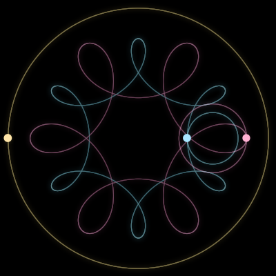 Paths of #10869_3, a 3-body orbit