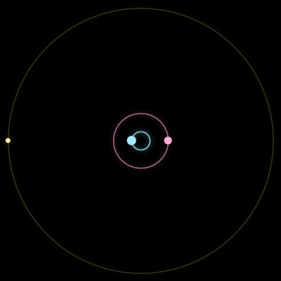 Paths of the 3 bodies of #10884_3