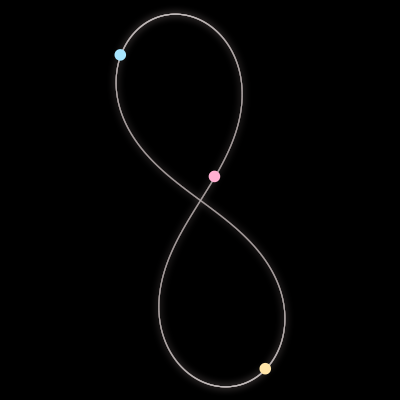 Paths of the 3 bodies of #109_3