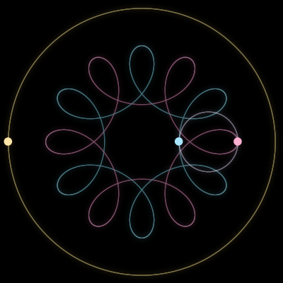 Paths of #10907_3, a 3-body orbit