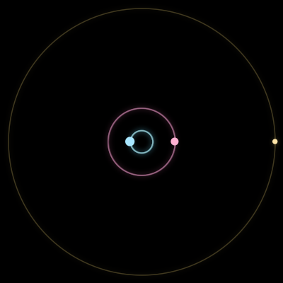 Paths of the 3 bodies of #10941_3