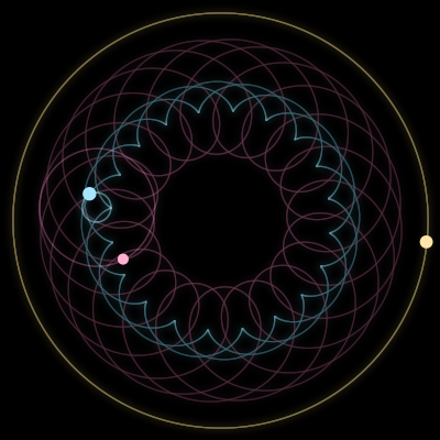 Paths of #1095_3, a 3-body orbit