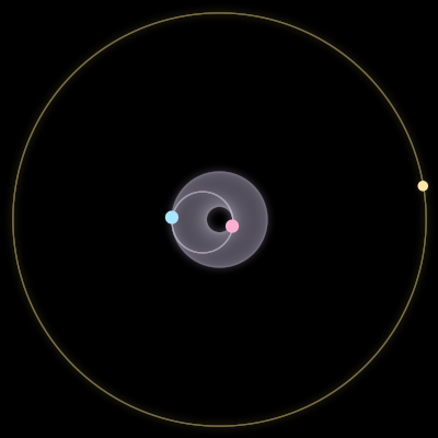 Paths of the 3 bodies of #10954_3