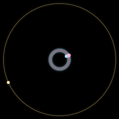 Paths of #1096_3, a 3-body orbit