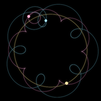 Paths of #10979_3, a 3-body orbit